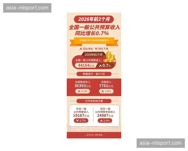 前瞻：媒体版权收入预计大幅上涨，2026年工资帽模拟测算发布。