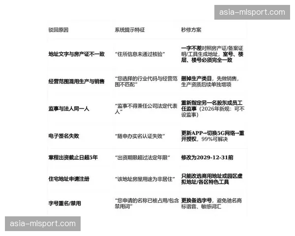 本季度广告触发机制实现精准化 提升商业填充率与价值